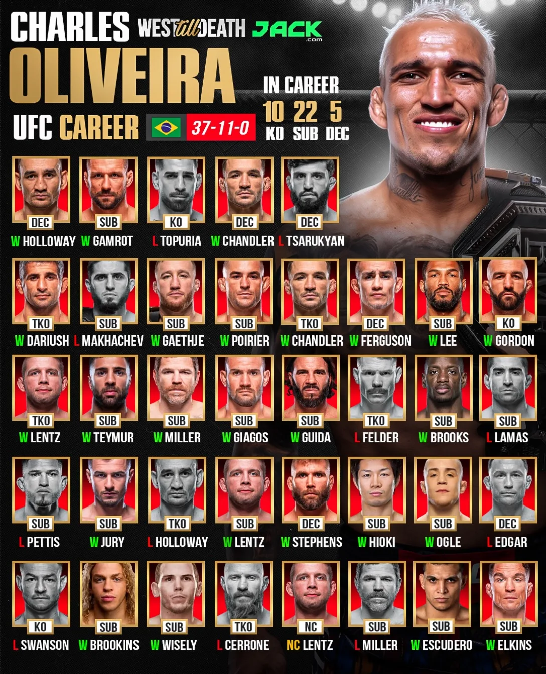 🔝 Легендарная карьера Чарльза Оливейры в UFC