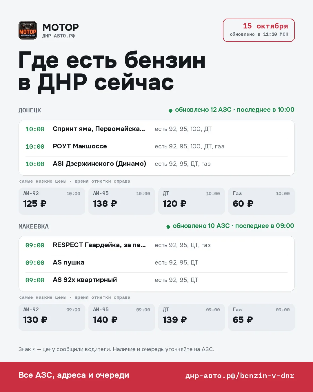 ⛽ Где есть бензин в ДНР — 15 октября, 11:10