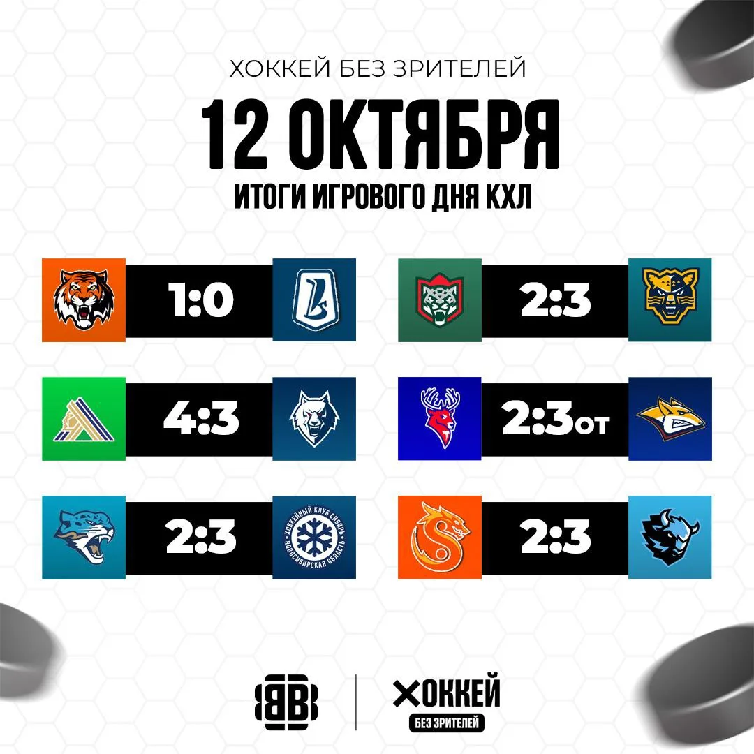 🏒 Итоги игрового дня КХЛ