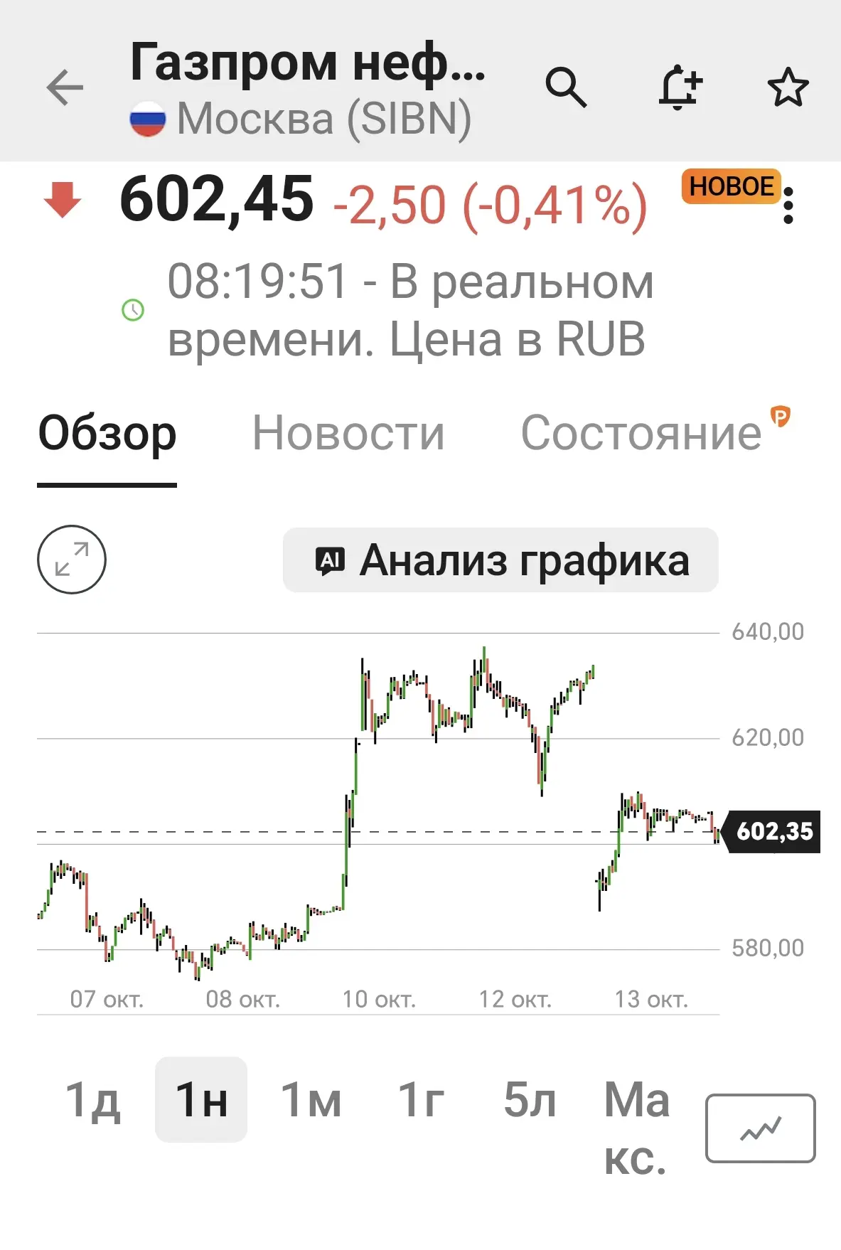 Нефтяной сектор: дивидендные гэпы и ребалансировка портфеля