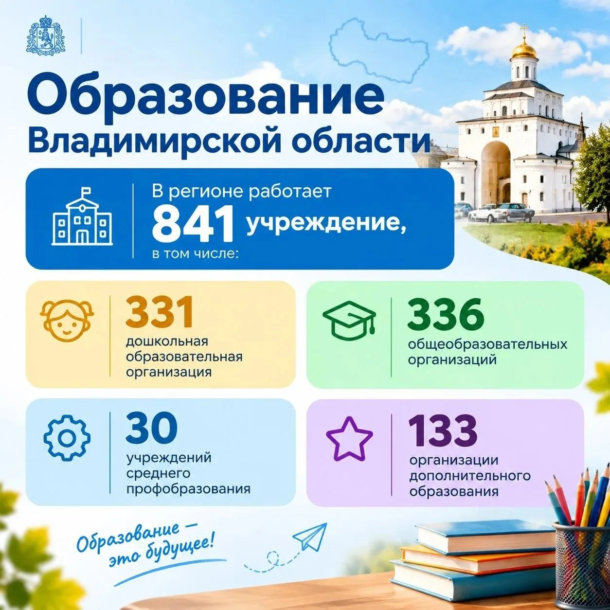 📚 Последние пять лет во Владимирской области идет настоящая «перезагрузка» школ и детс...