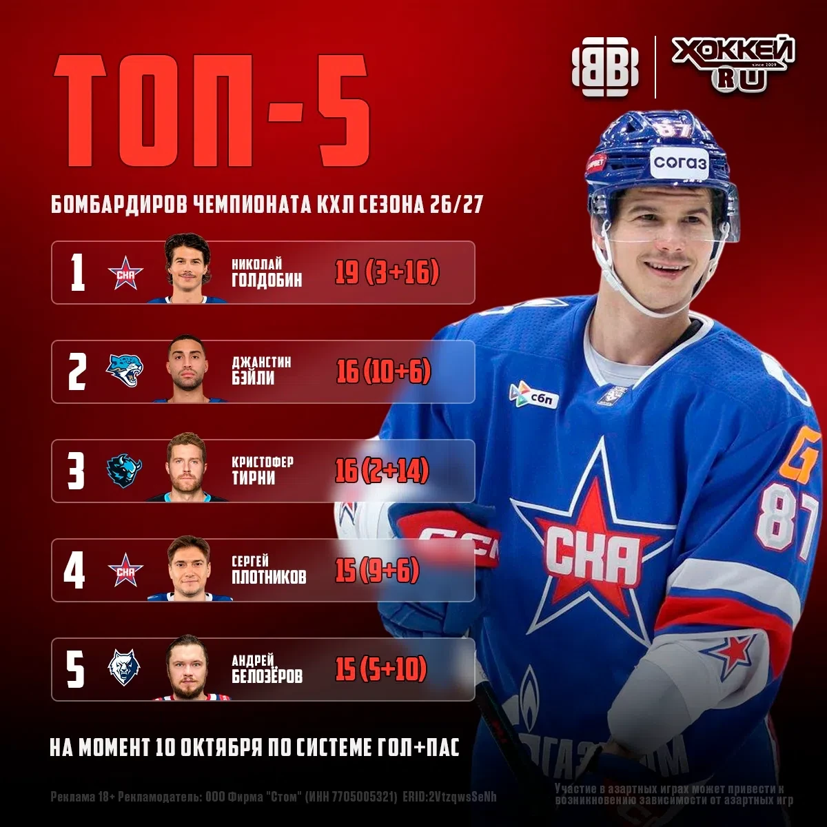📊🔥 ТОП-5 БОМБАРДИРОВ КХЛ!