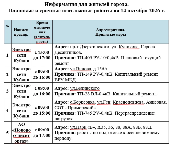 Плановые и срочные неотложные отключения на 14.10.2026г.