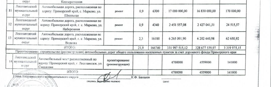 Жители села Марково добились своего: благодаря огромному количеству обращений в госорга...