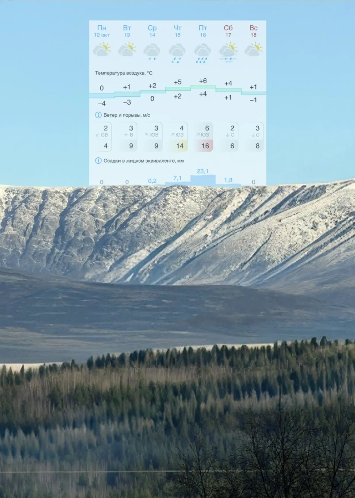 🏔️Переменчивая погода на этой неделе