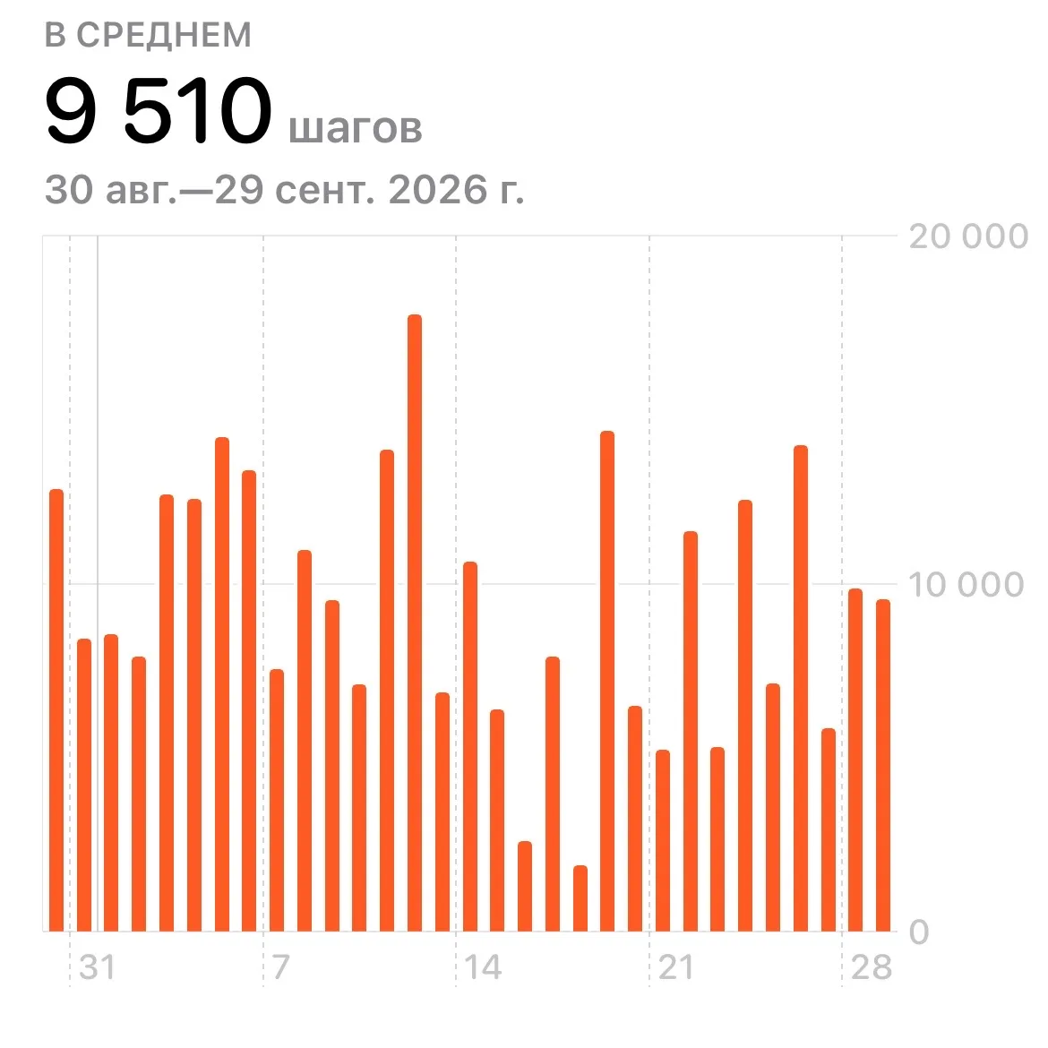 Получила новый статус «Сотник» - веду фатсикрет 100 дней. Хотя мне кажется, что есть ра...