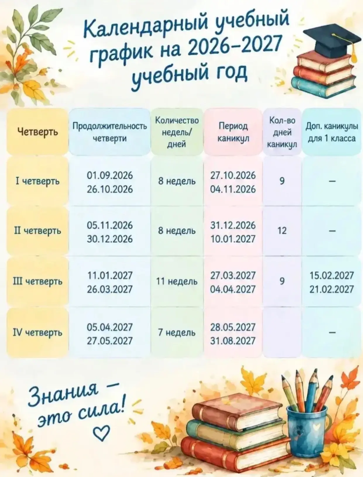 Скоро каникулы , вот думаю…радоваться или нет 😂