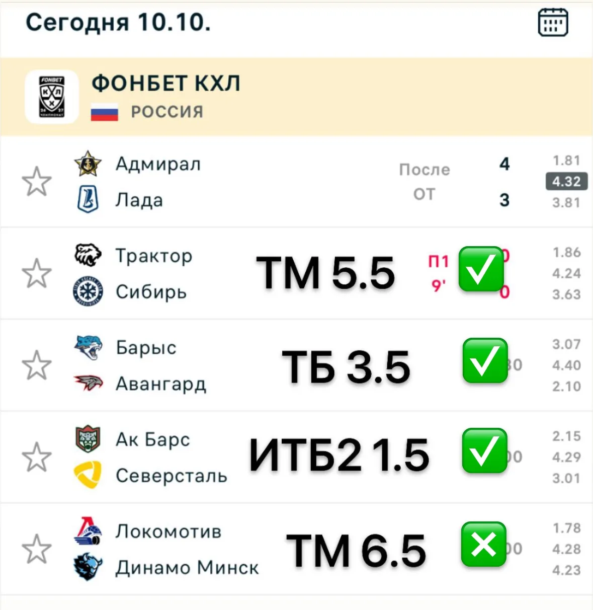По КХЛ 3 из 4. В целом день отработан КАЧЕСТВЕННО!