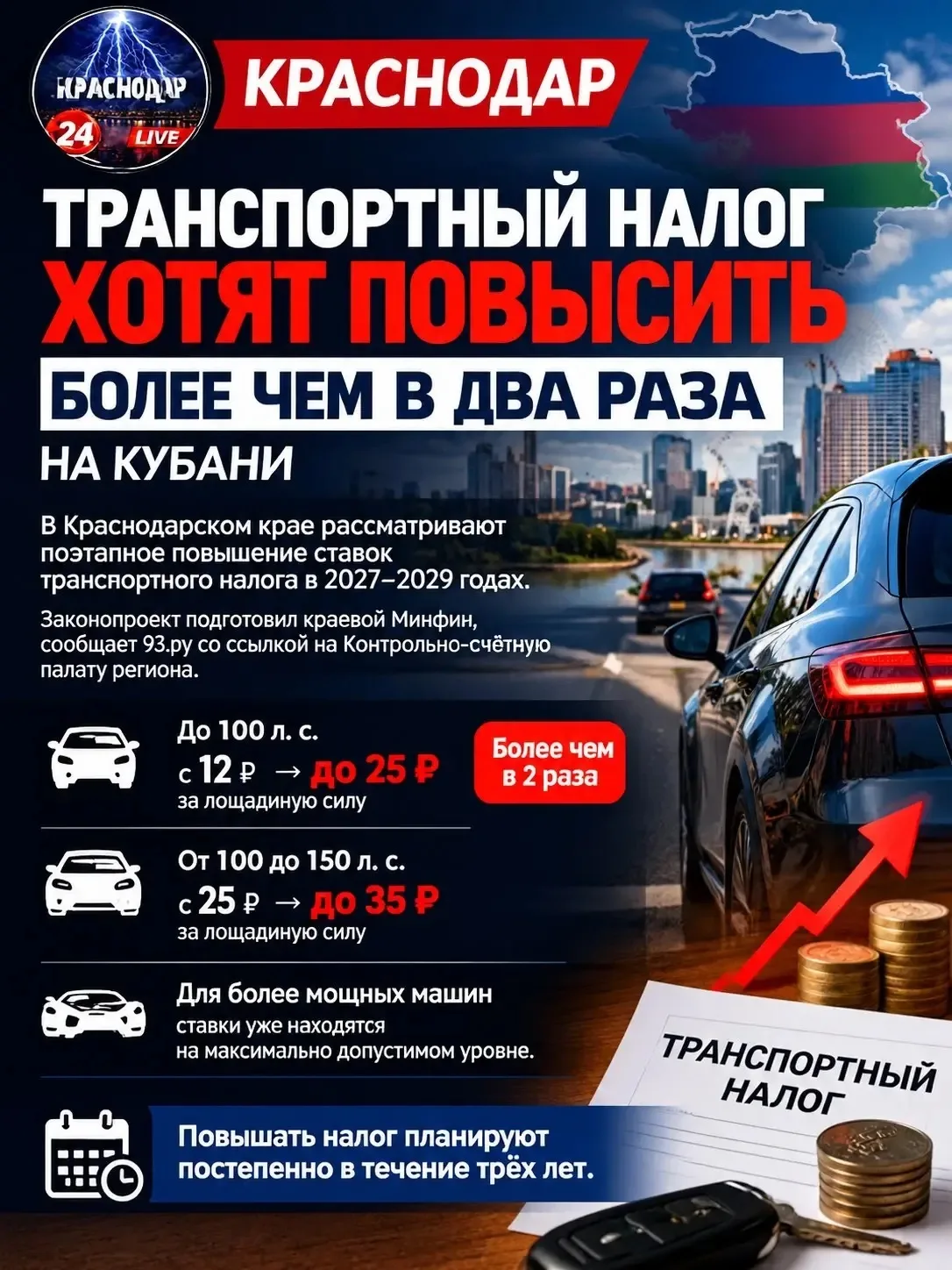 Транспортный налог хотят повысить более чем в два раза на Кубани