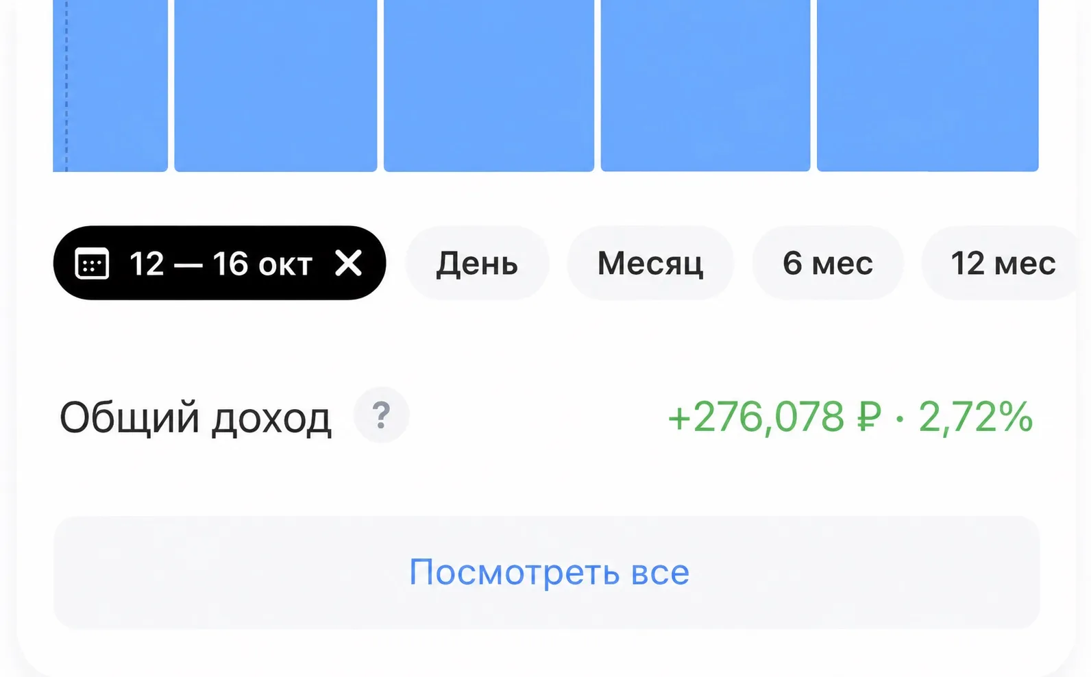 #ИТОГИ НЕДЕЛИ ОТЧЕТ
