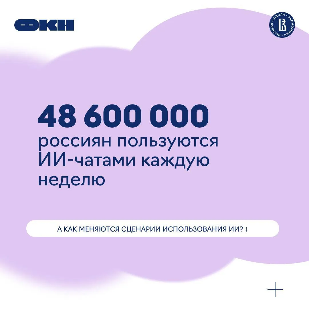 Почти 50 млн россиян еженедельно пользуются ИИ-чатами