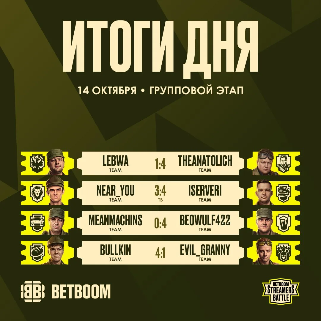 ⭐️Турнир «😍BetBoom Streamers Battle» • Групповой этап • Итоги второго игрового дня