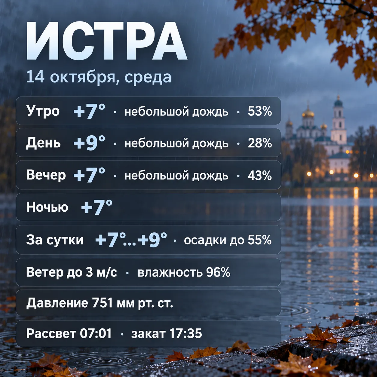 Погода в Истре — 14 октября, среда