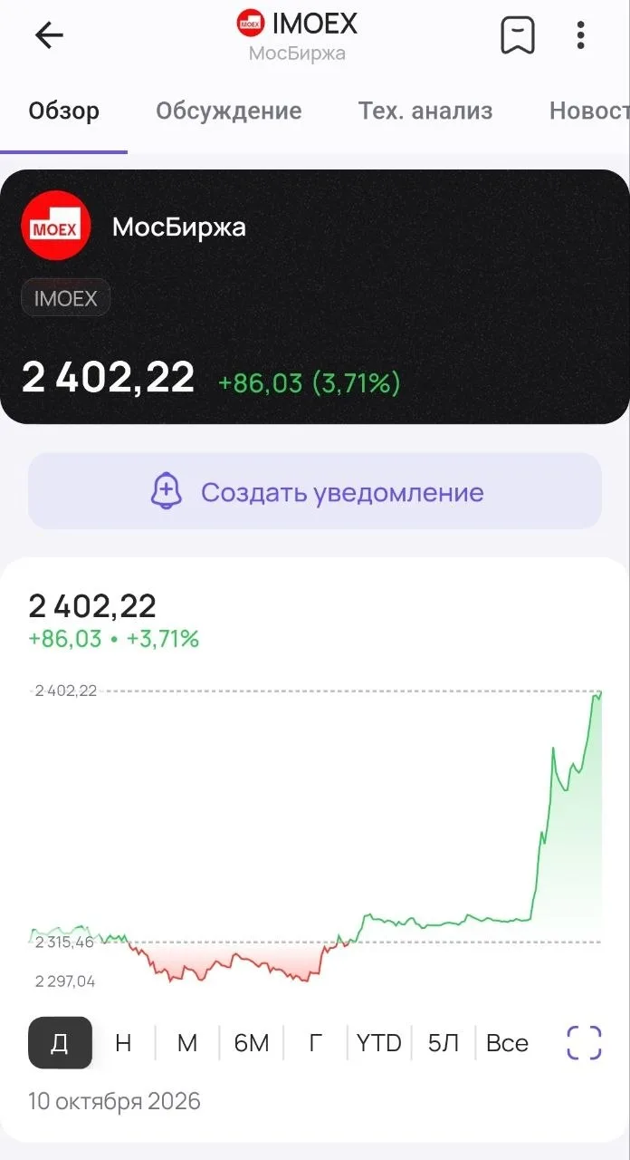 Российские акции выросли на +3,71% после звонка Путина и Трампа