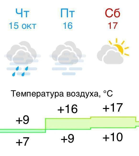 🥵 Бабье лето вернется в Москву к концу недели