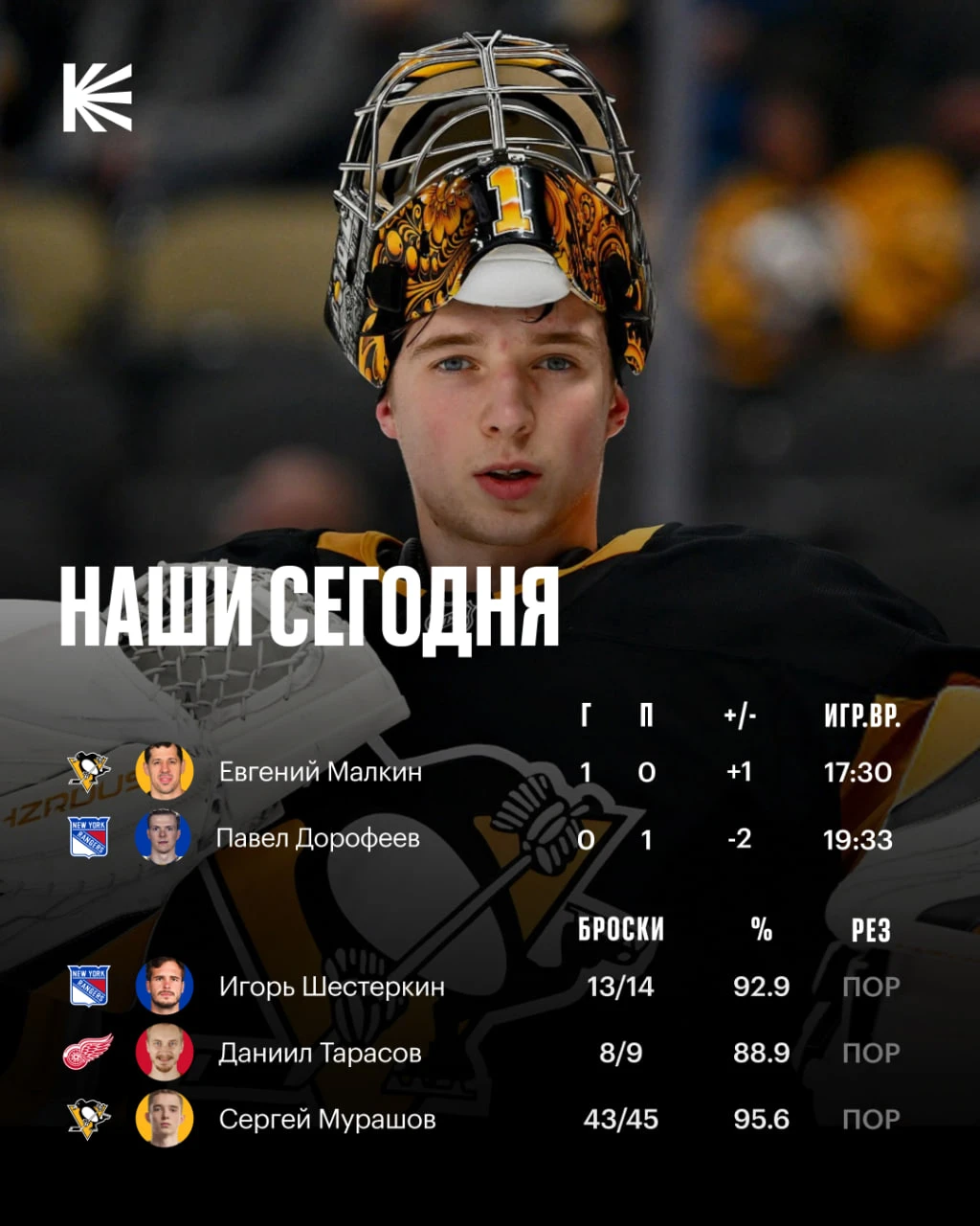 🇷🇺 Наши вратари сегодня без побед