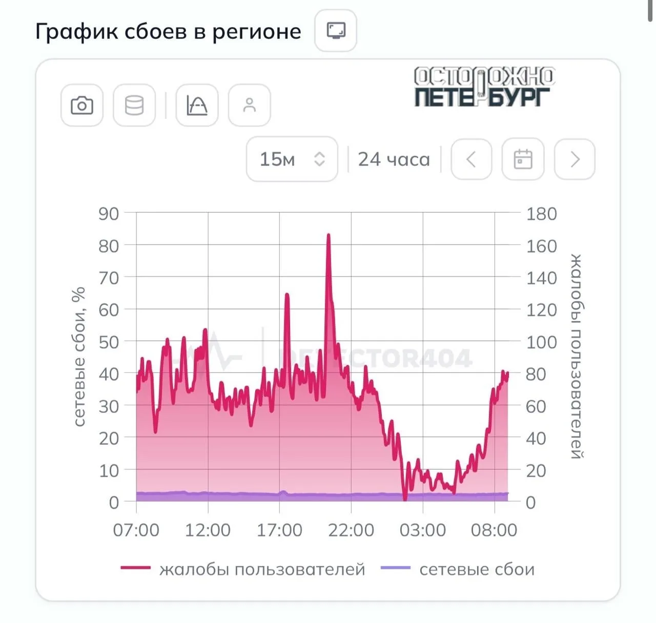 Петербуржцы жалуются на перебои с мобильным интернетом и связью после ночной атаки БПЛА...