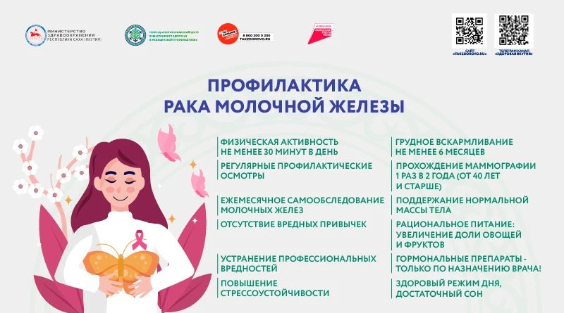 Здоровые  привычки спасают жизни