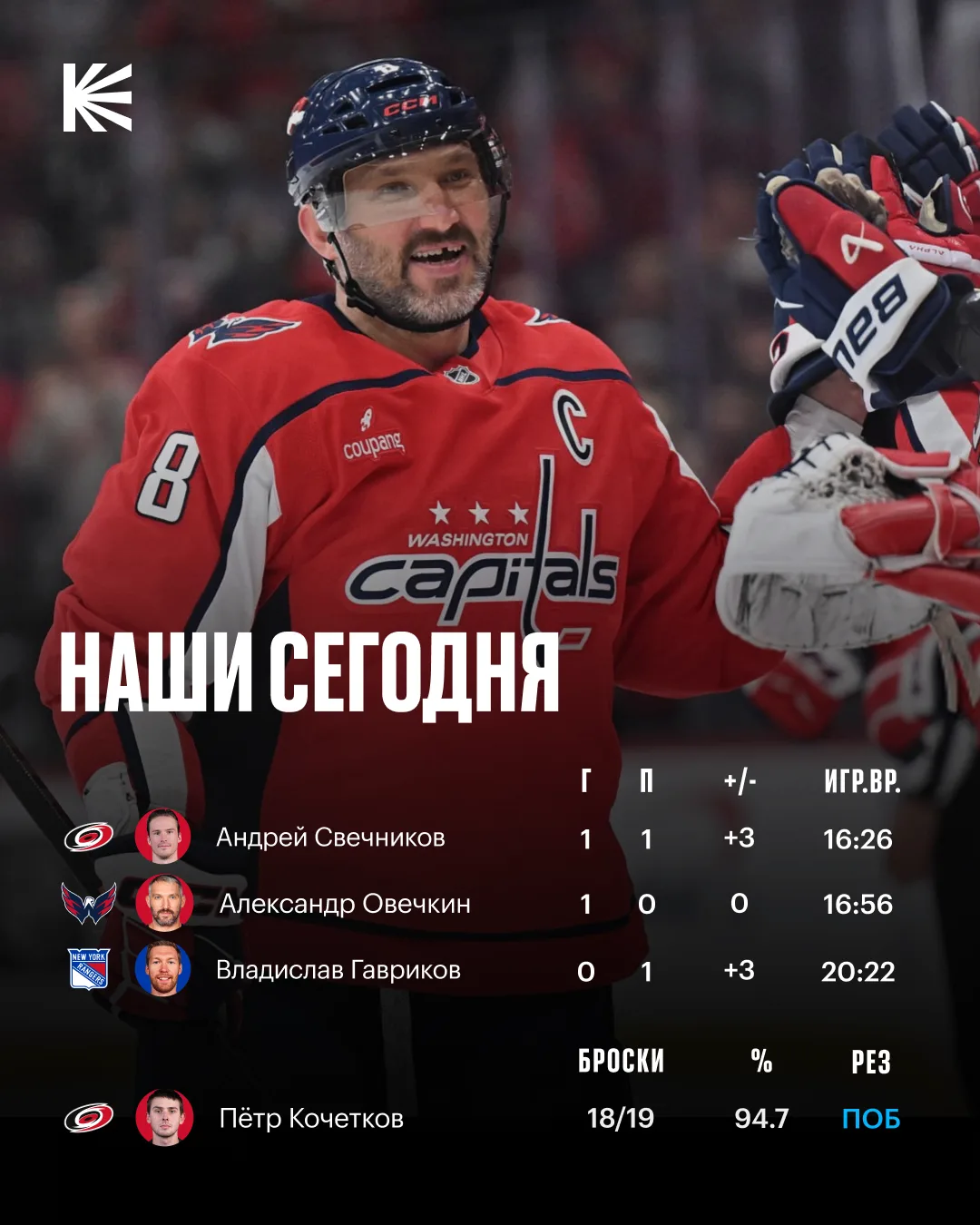 🇷🇺 Как сыграли наши сегодня