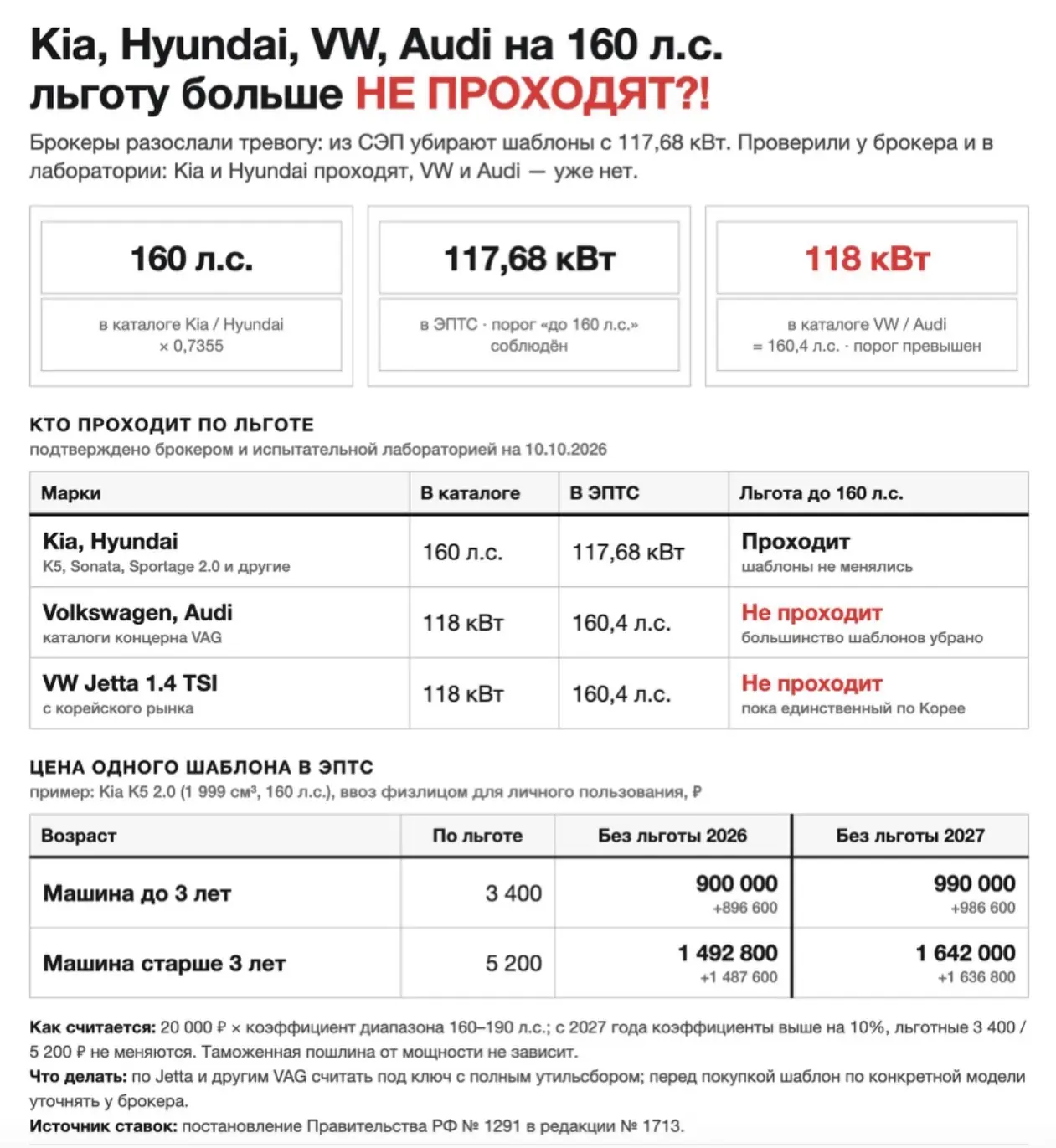 ⚠️ Kia, Hyundai, VW, Audi на 160 л.с. льготу больше НЕ ПРОХОДЯТ?!