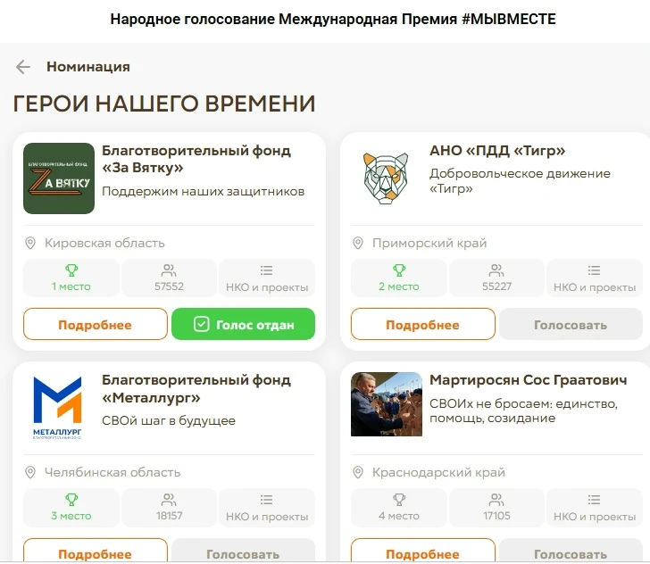 Фонд «За Вятку» — лидер в народном голосовании Международной премии #МЫВМЕСТЕ!