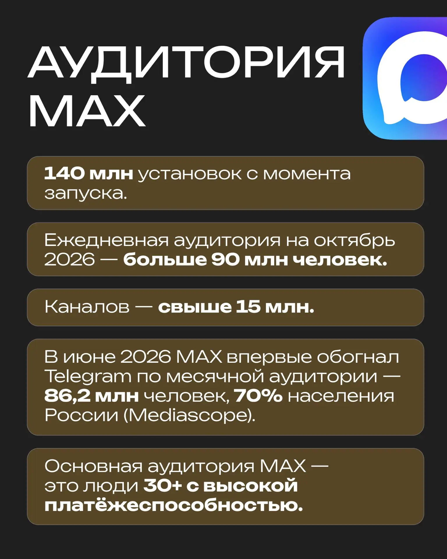 В MAX запустили таргет. Аудитория 90 млн человек в день, и тут есть ваши клиенты!