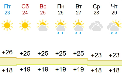 Погода в Сиде 🤩