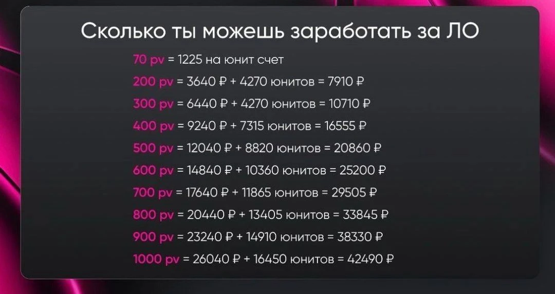 Только на личке можно зарабатывать выше, чем средняя зп по нашему городу.