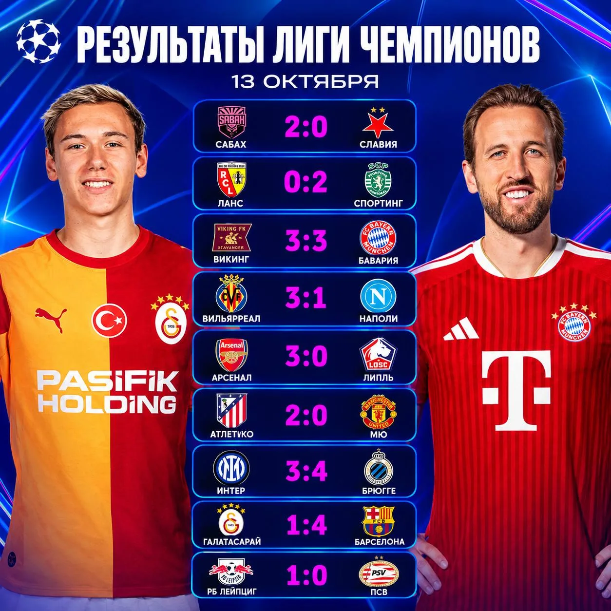 🇪🇺 ИТОГИ 1-ГО ИГРОВОГО ДНЯ ЛЧ!