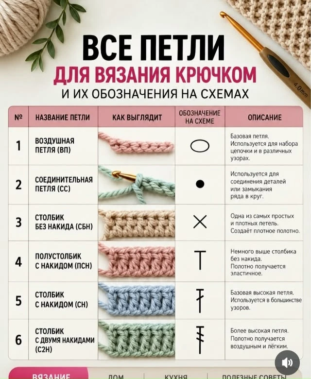 Все петли для вязания крючком: база для начинающих🐾