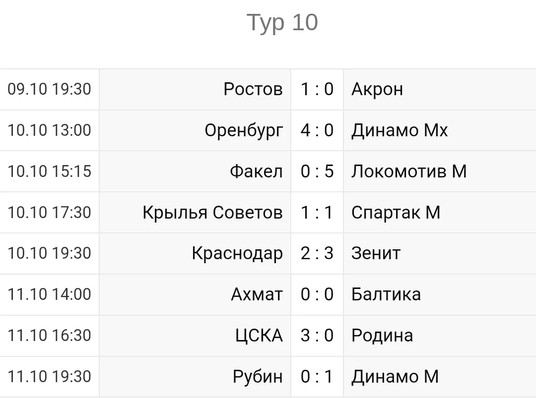 Чемпионат России 2026-2027 10й-тур #football #футбол #Россия