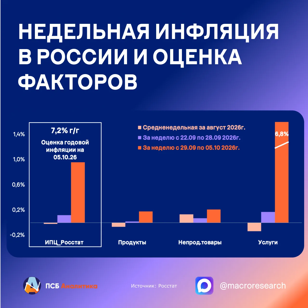 Инфляционный импульс усилился