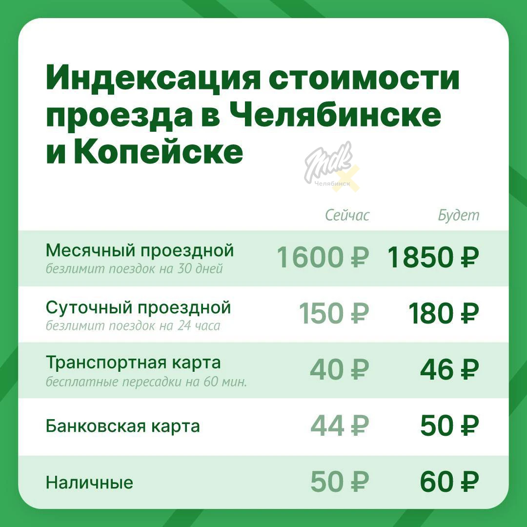 💸 В Челябинске и Копейске подорожает проезд