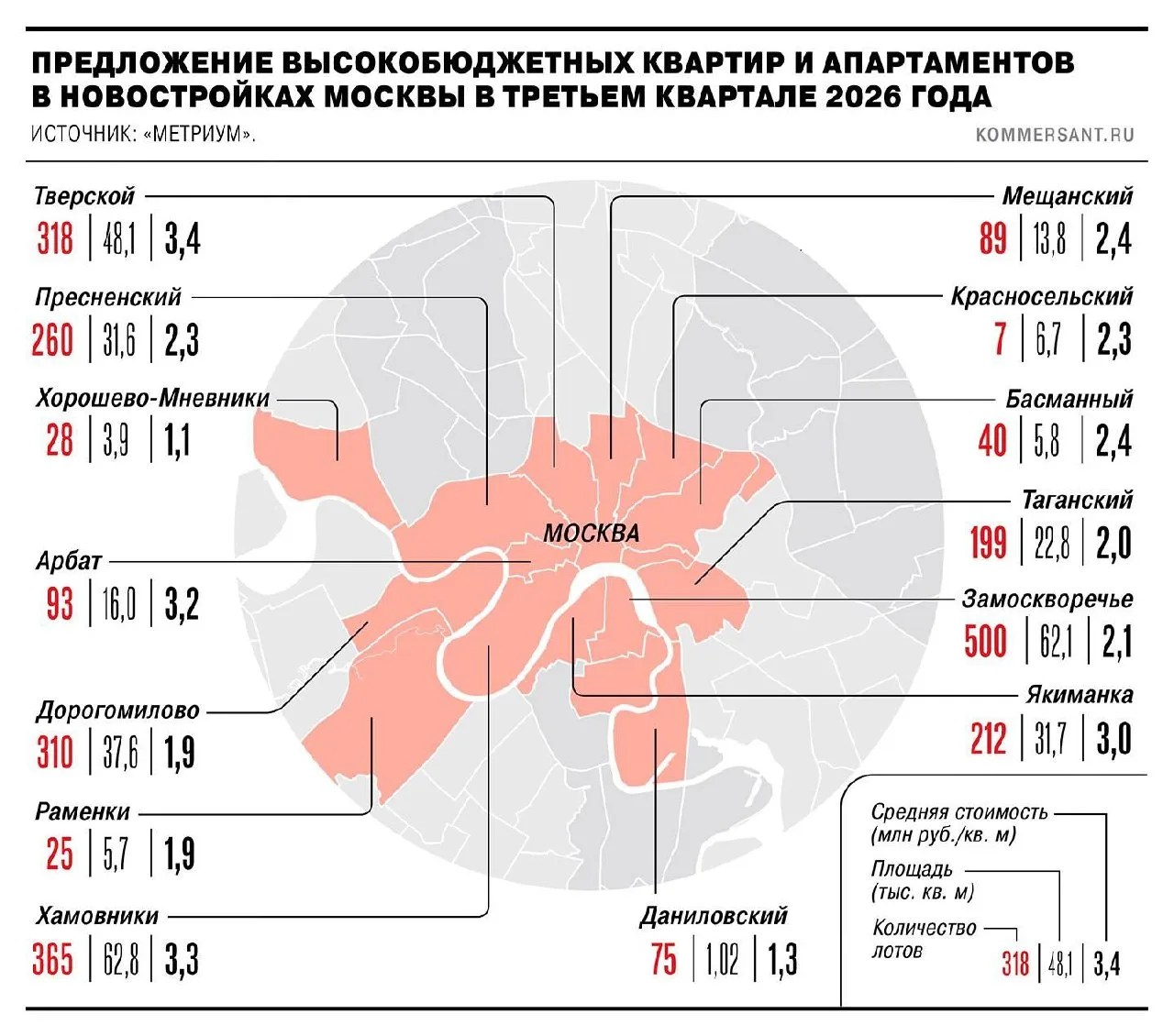 Элитные квартиры в Москве подорожали до 2,58 млн рублей за квадратный метр