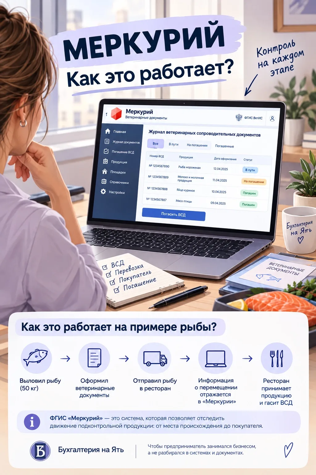 ПРОДАЁТЕ ПРОДУКТЫ? ВОЗМОЖНО, ВАМ НУЖЕН «МЕРКУРИЙ»