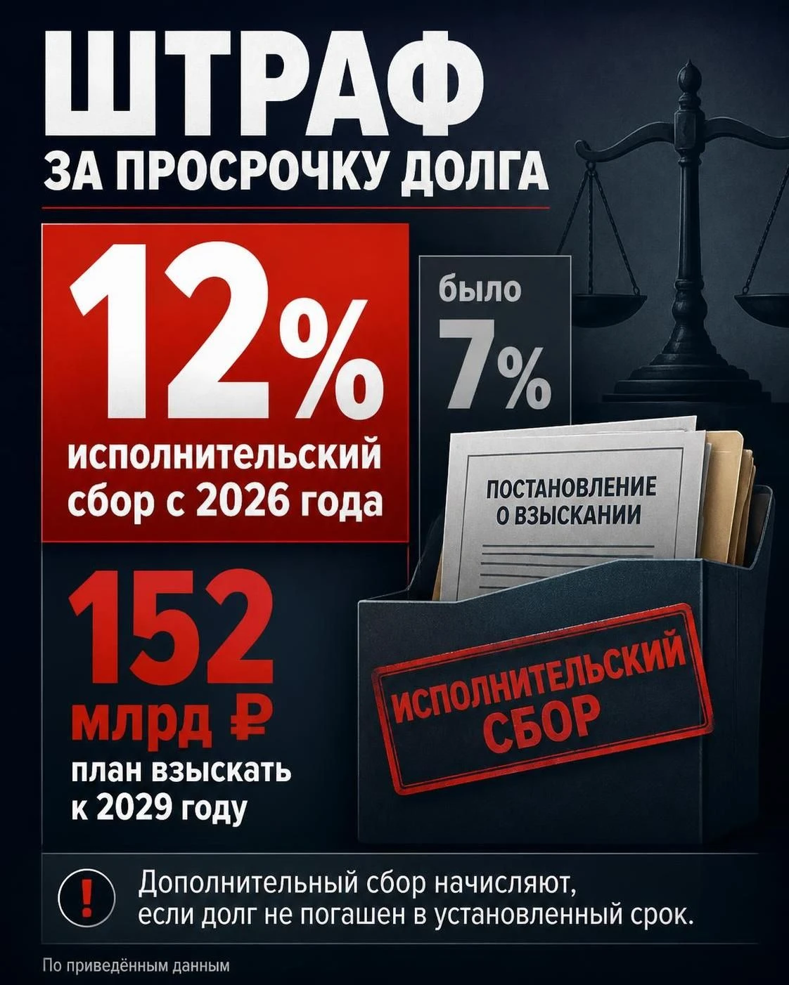 Россиян будут штрафовать за несвоевременную уплату долгов — к 2029 году приставы планир...