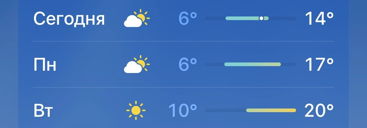 Во вторник в Казани до +20 ☀️