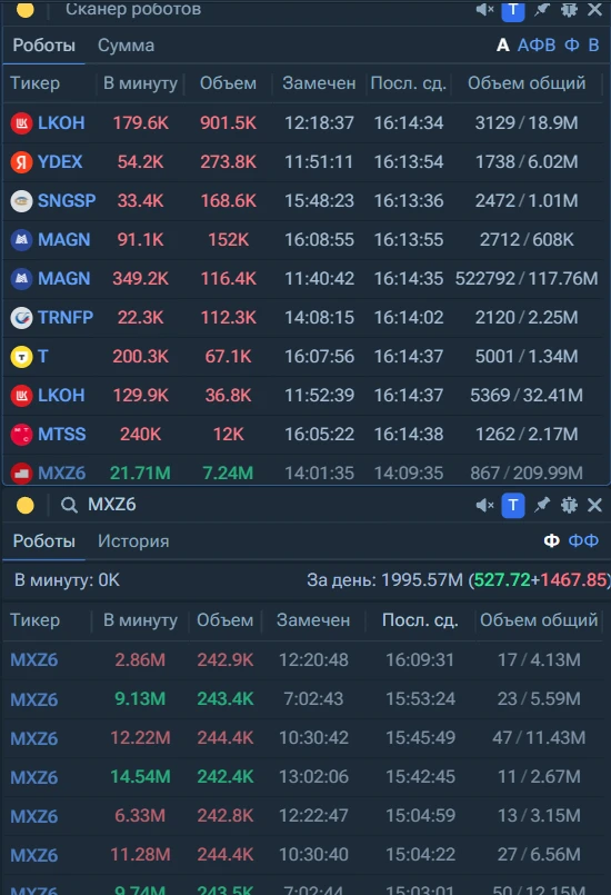 Продажи никуда не делись их 3 раза больше, раздачи продолжаются!