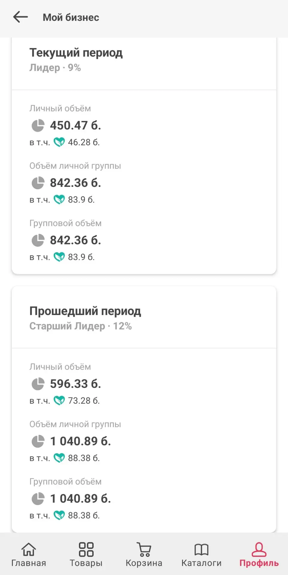 Было ожидаемо что каталог завершится именно так. Ну ничего) любой результат- это тоже р...