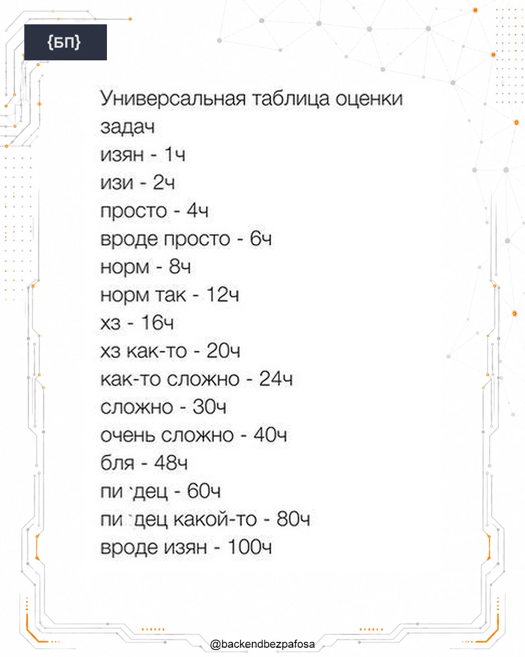 Самая точная система оценки задач из всех существующих.
