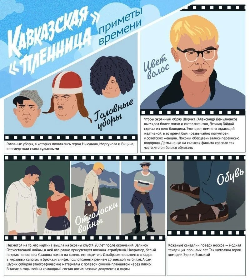 Интересные факты о картине "Кавказская пленница".