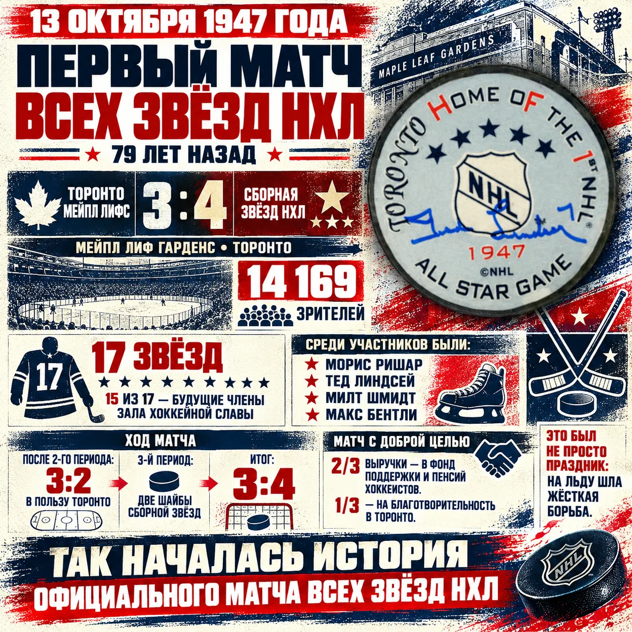 🏒⭐️ 79 лет назад состоялся первый официальный Матч всех звёзд НХЛ!