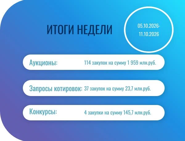 ✨Подводим итоги прошедшей недели
