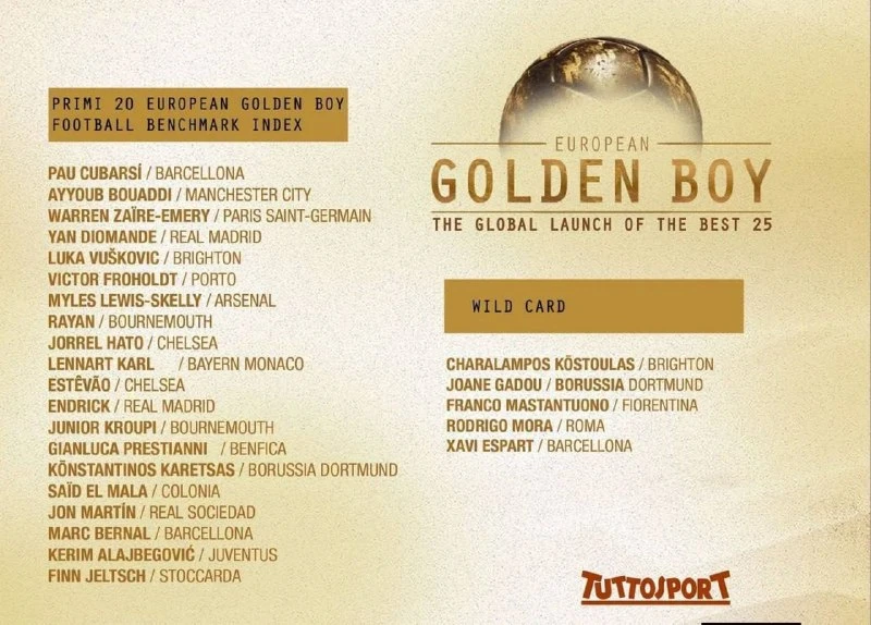 🔝 Официальные 25 номинантов на Golden Boy 2026