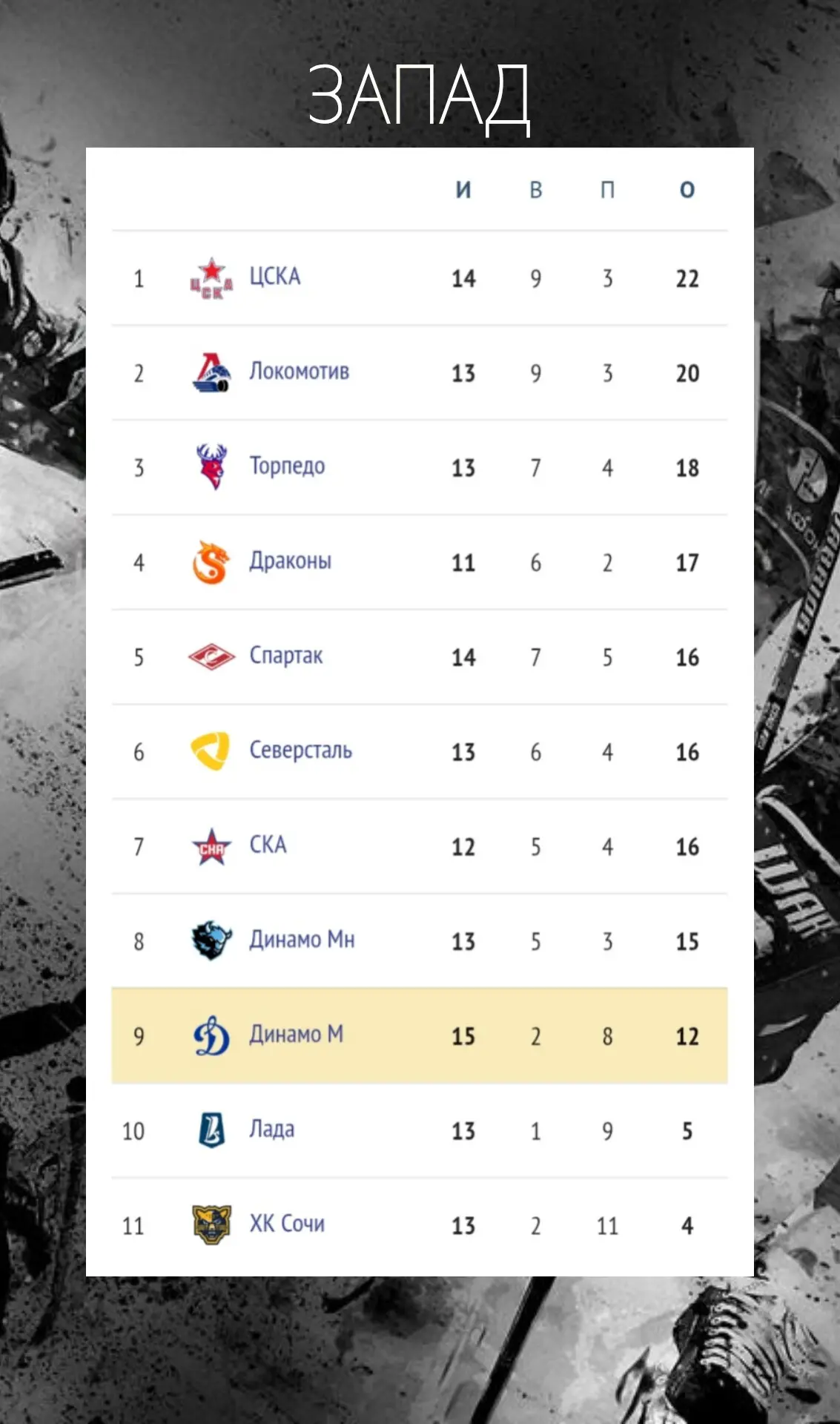 🏒🗓️ ЦСКА лидер на Западе!