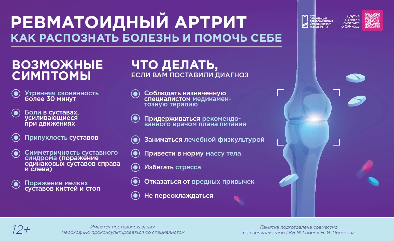 ⚡ Ревматоидный артрит: коротко о важном