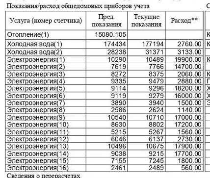 Здравствуйте уважаемые знатоки ЖКХ. Считаю, что неотъемлемым правом потребителя и гражд...