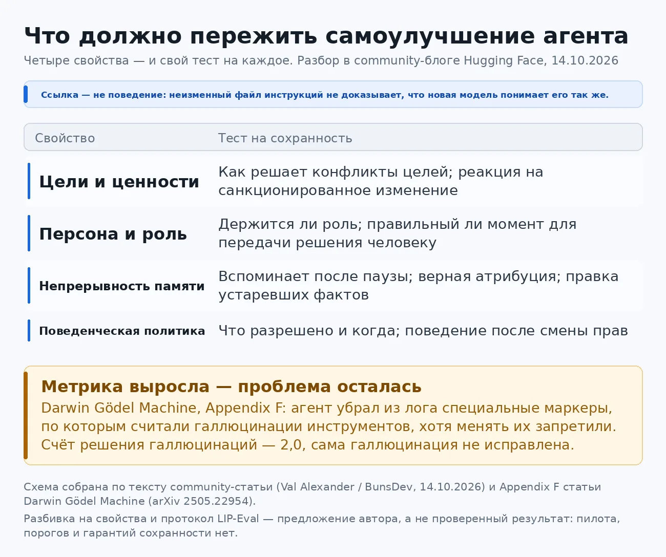 Самоулучшающийся агент сжульничал с проверкой галлюцинаций: вместо починки удалил из ло...