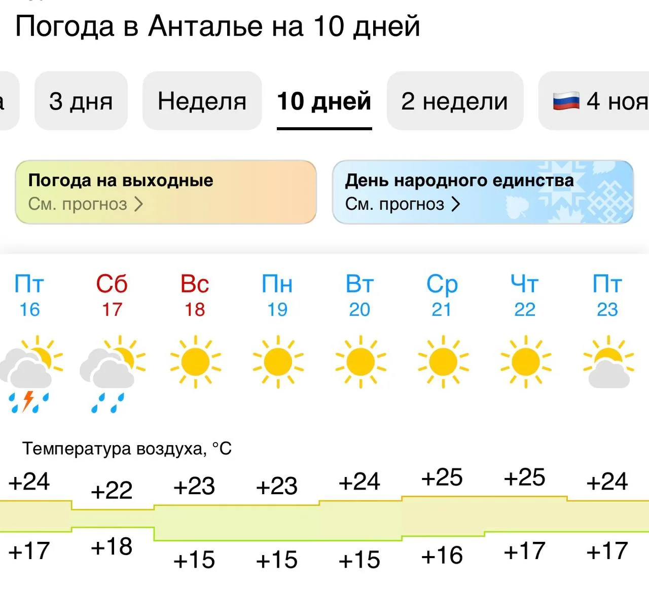 Погода в Анталии 🌡️