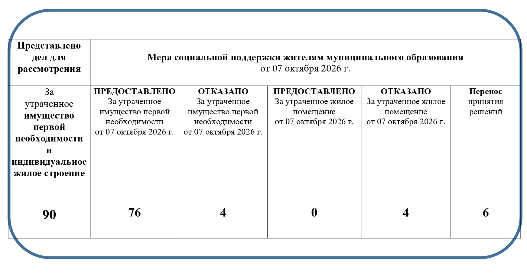 Уважаемые жители Краснолиманского муниципального округа, предоставляем информацию о раб...
